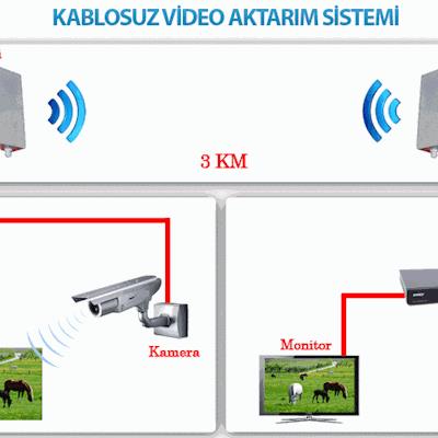 Kablosuz  Kamera Sistemleri
